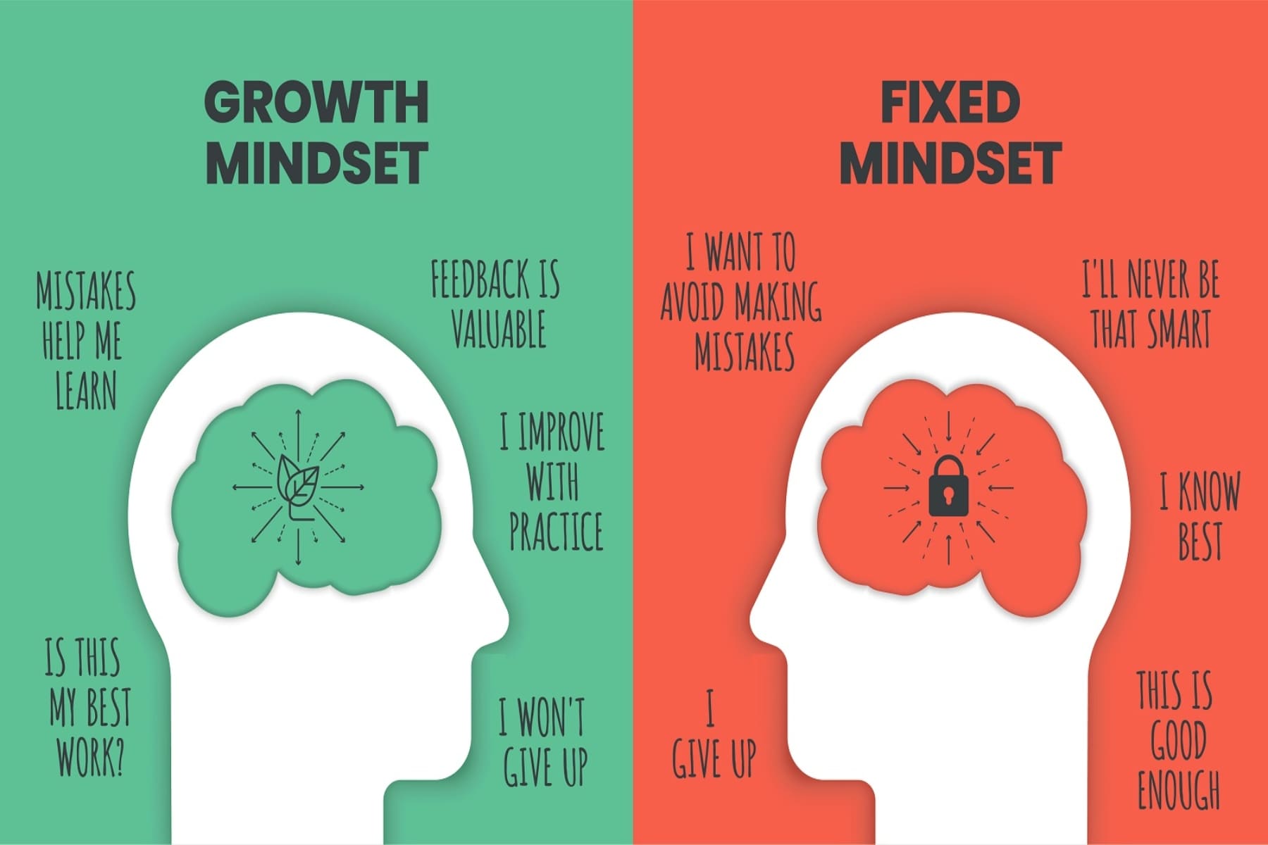 How Can Changing Your Mindset From Fixed To Growth Help You Improve